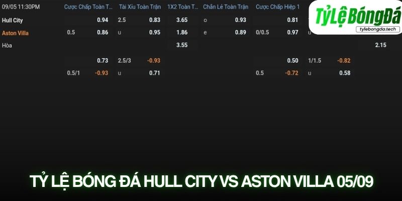 Tỷ lệ bóng đá Hull City vs Aston Villa 05/09