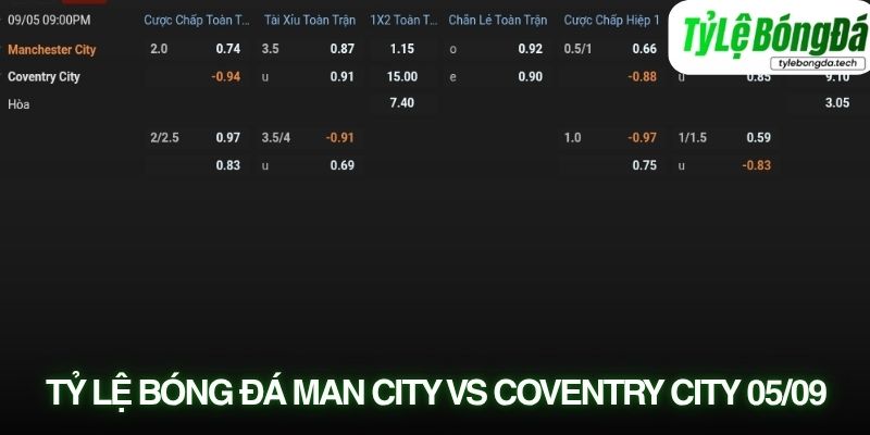 Manchester City được đánh giá cao với mức chấp 2 bàn
