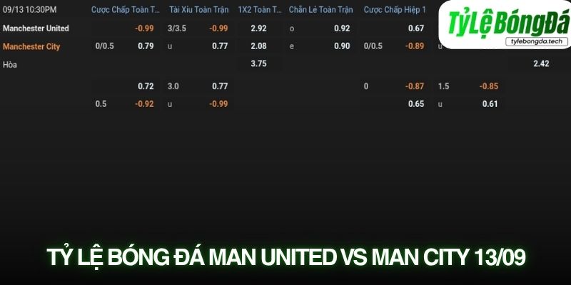 Soi kèo Man United vs Man City với tỷ lệ kèo thực tế